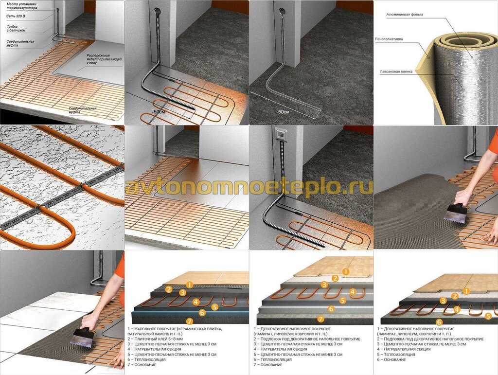 Electric underfloor heating for tiles