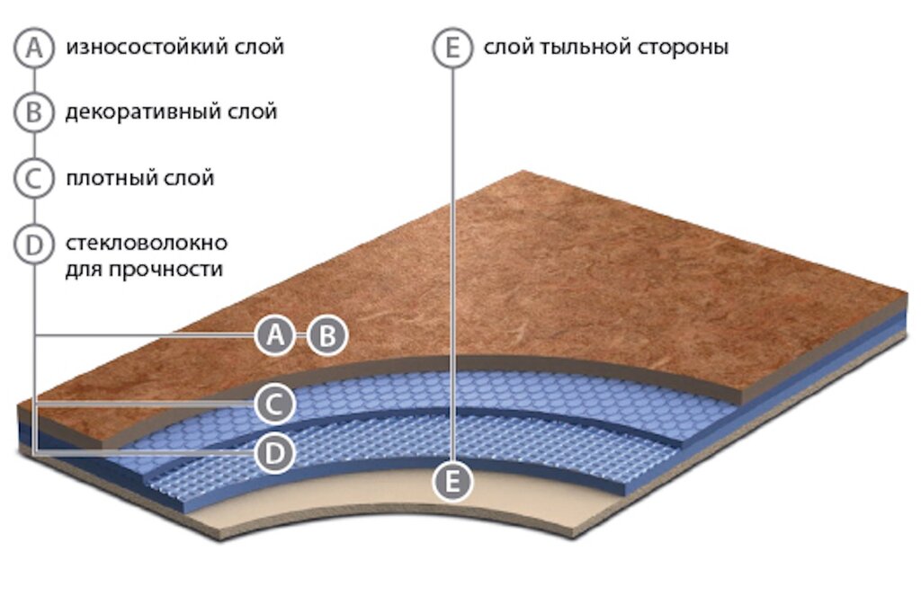 Homogeneous and heterogeneous linoleum