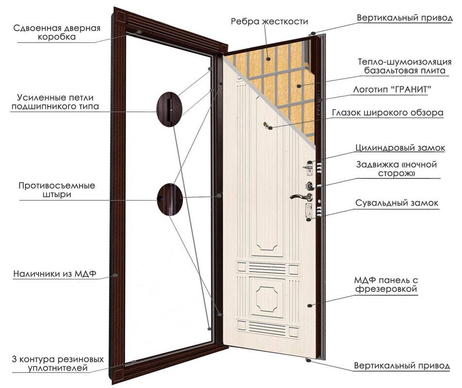 Trim for the metal entrance door