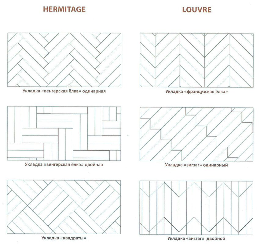 Deck tile layout