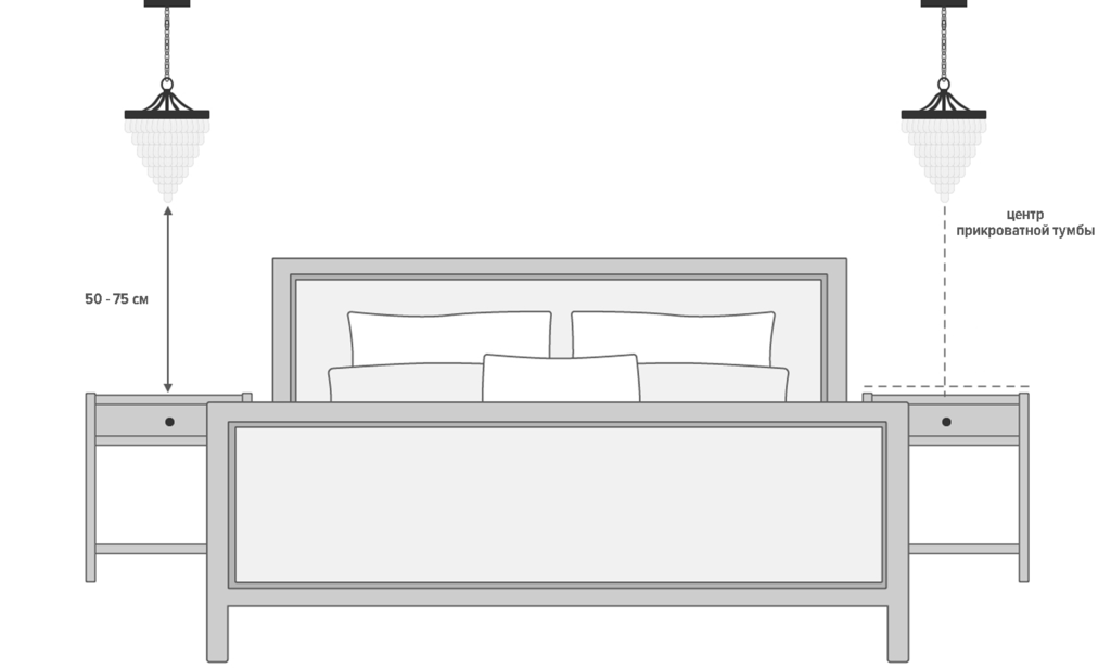 Outlets above the bed