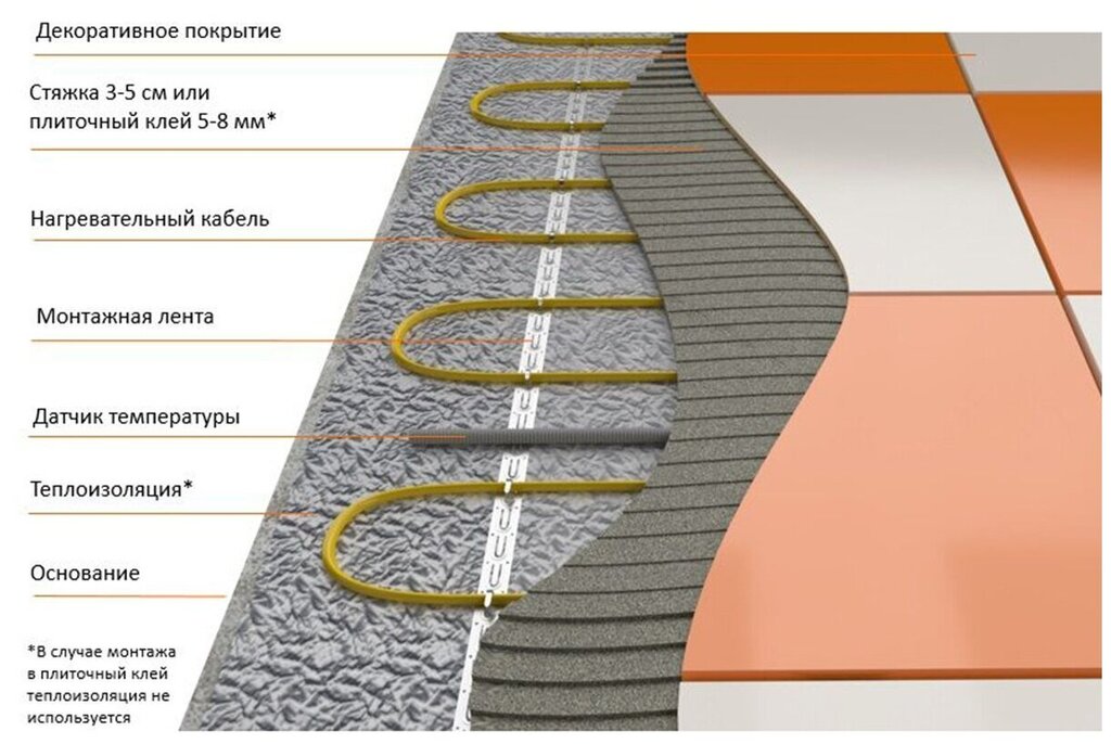 Underfloor heating under ceramic tiles