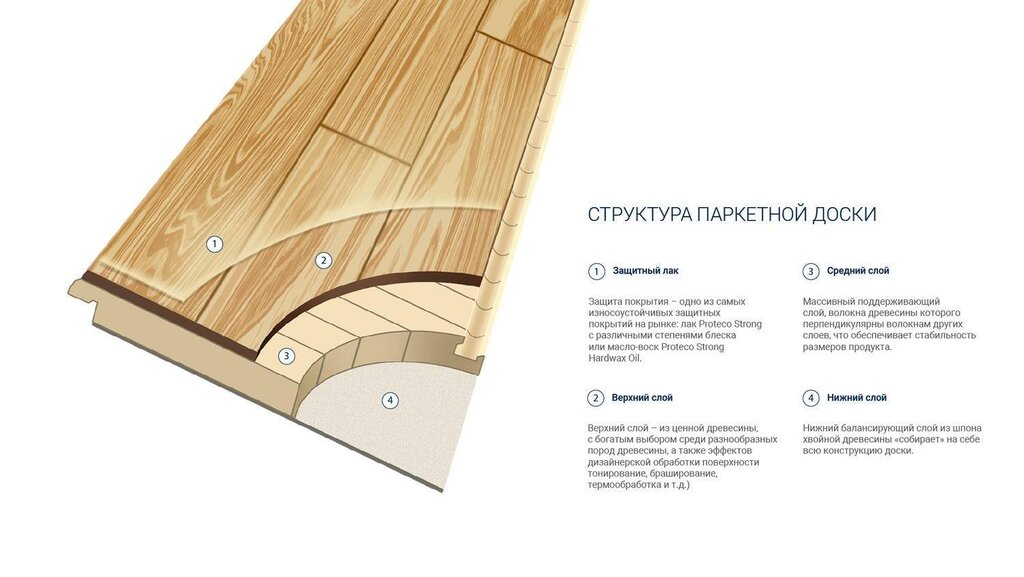 Three-layer parquet board