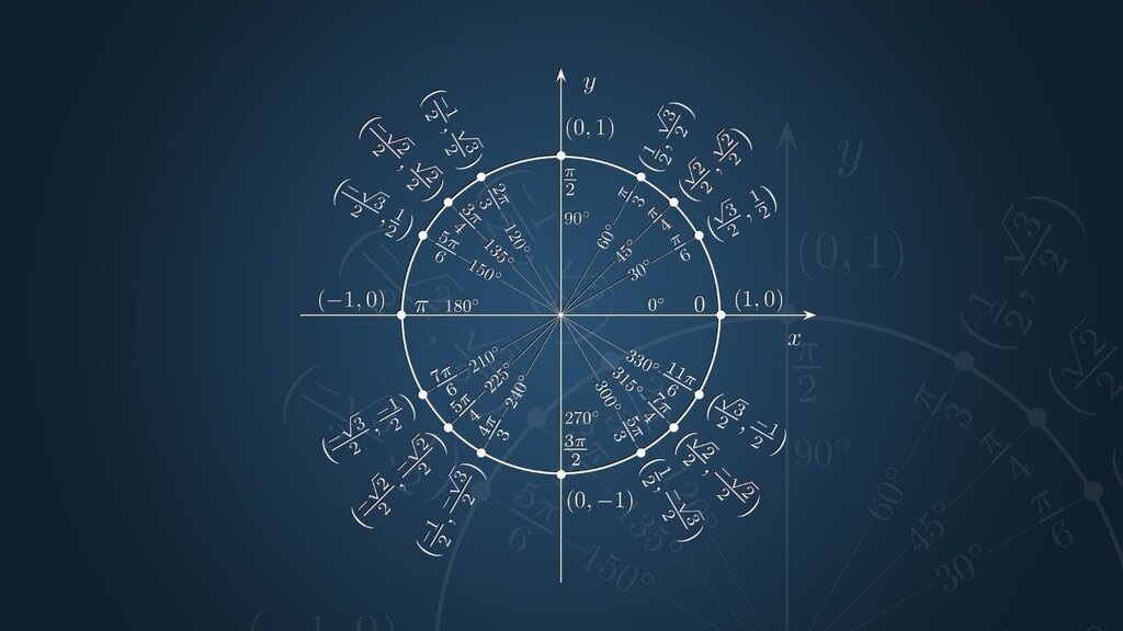 Trigonometry of the picture